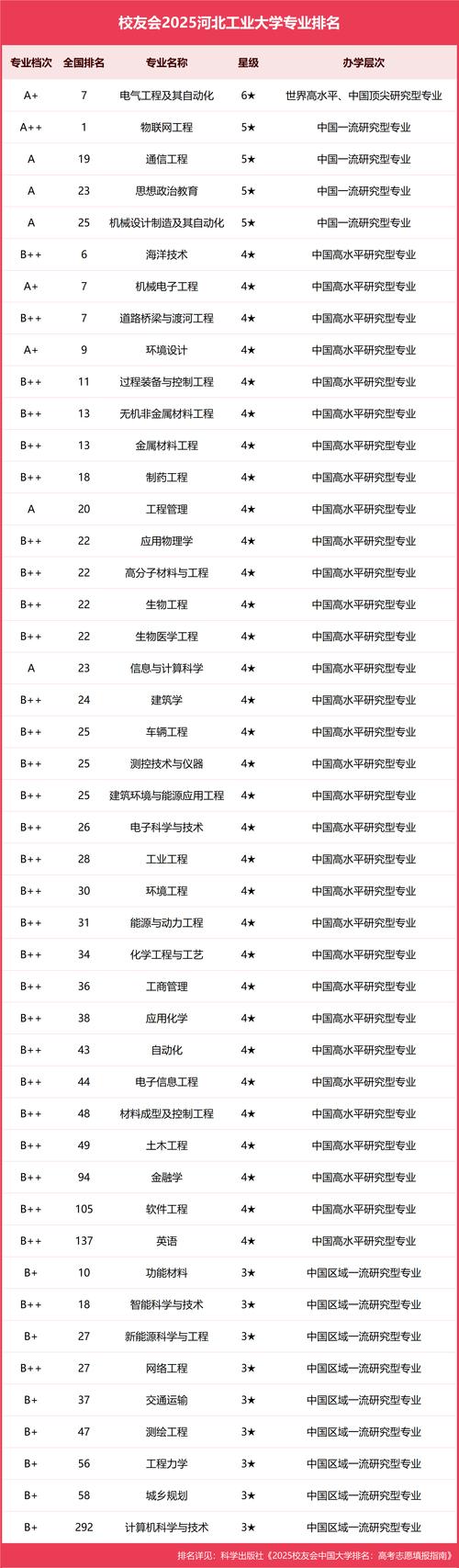 河北热工自动化技术专业大专院校排名(附分数线) 第1张 河北热工自动化技术专业大专院校排名(附分数线) 第1张