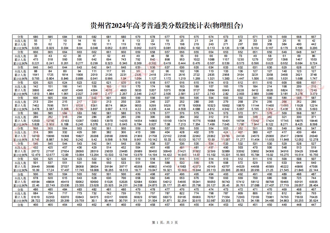 贵州大学各专业在江苏招生人数、录取分数线2026（附：招生计划表）  第1张