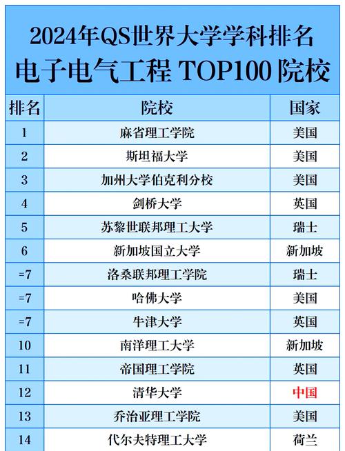 佛山大学电子信息工程专业怎么样？排名好不好  第1张