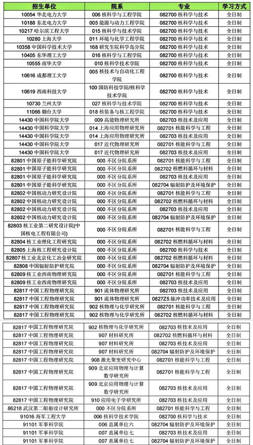 江苏核工程与核技术专业大学排名及分数线（2026最新名单）  第1张