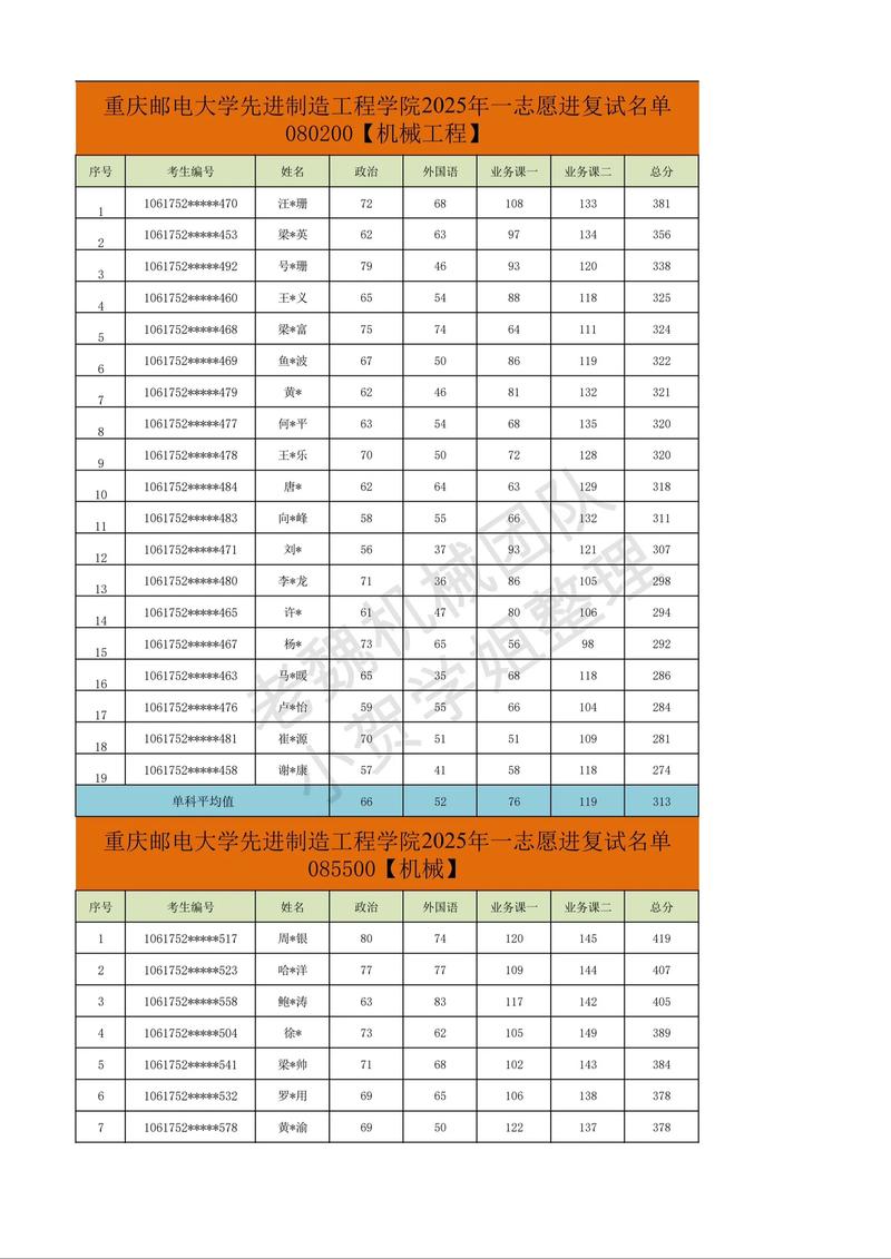 重庆有哪些大学招研究生 附具体名单一览表 第1张 重庆有哪些大学招研究生 附具体名单一览表 第1张