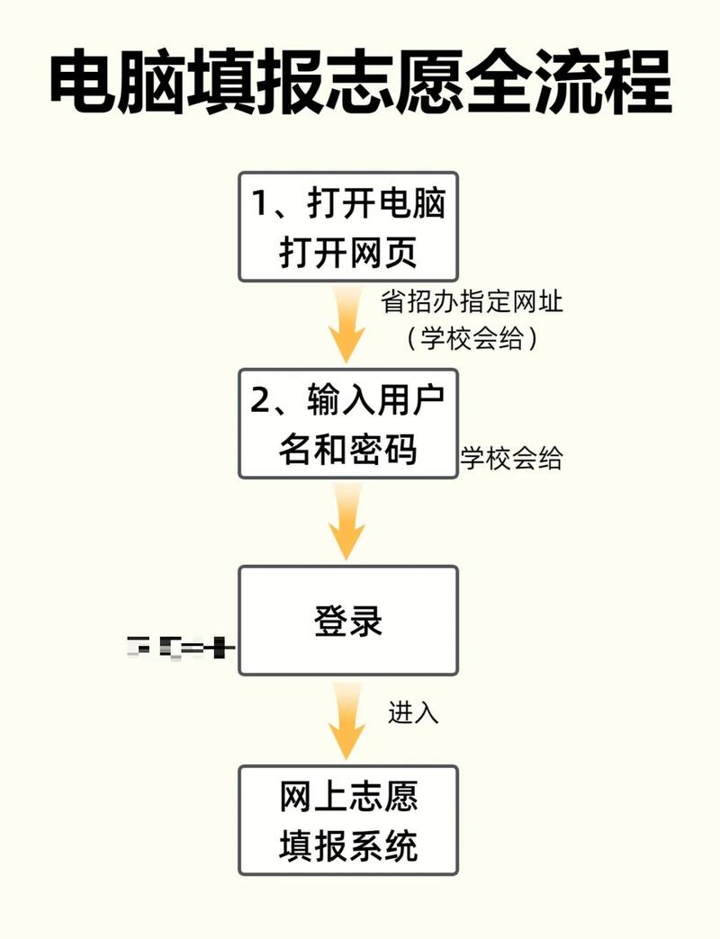 2026甘肃新高考志愿模拟填报系统入口（附演练时间）  第1张