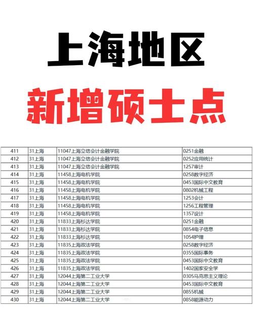 上海有哪些大学招研究生 附具体名单一览表 第1张 上海有哪些大学招研究生 附具体名单一览表 第1张