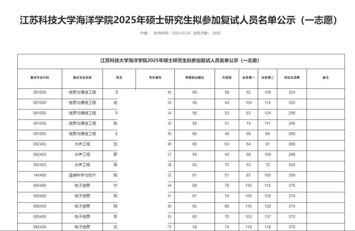 江苏有哪些大学招研究生 附具体名单一览表 第1张 江苏有哪些大学招研究生 附具体名单一览表 第1张