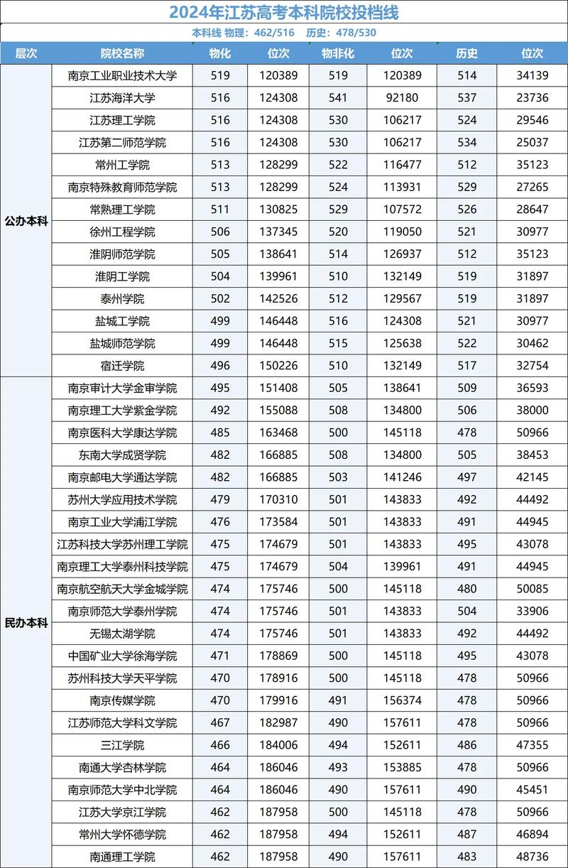 江苏儿科学专业大学排名及分数线(一览表) 第1张 江苏儿科学专业大学排名及分数线(一览表) 第1张