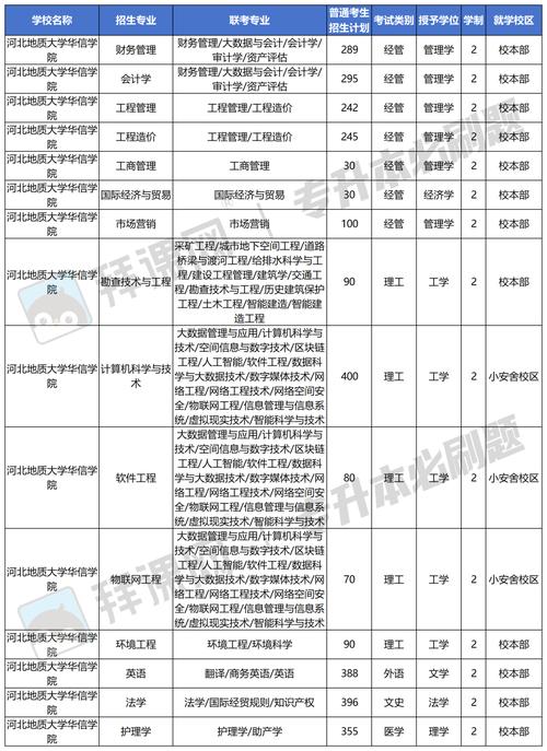 河北地质大学华信学院互联网金融专业排名怎么样?好不好 第1张 河北地质大学华信学院互联网金融专业排名怎么样?好不好 第1张