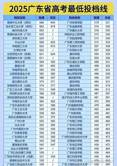 480分物理类能上什么大学（2026报考推荐）  第1张