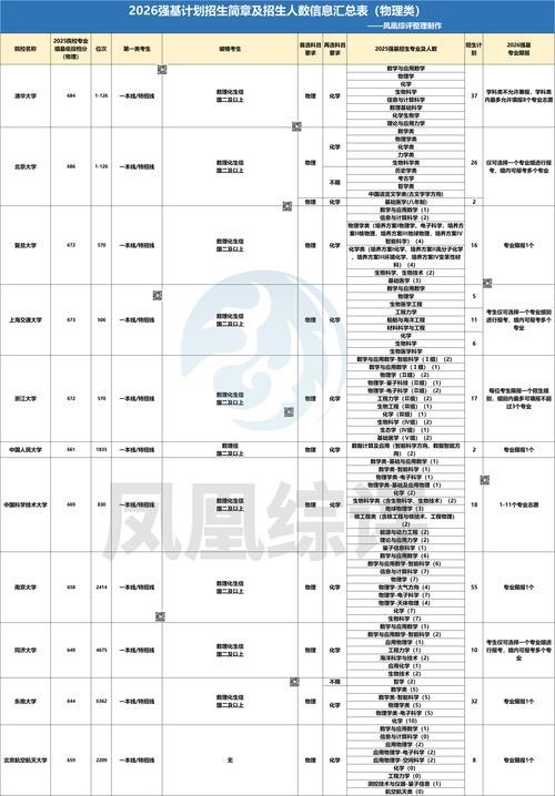 西安工业大学2026各专业在江苏招生人数、录取分数线(附:招生计划表) 第1张 西安工业大学2026各专业在江苏招生人数、录取分数线(附:招生计划表) 第1张