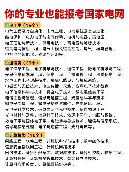 河北水利电力学院智能电网信息工程专业好不好?排名怎么样 第1张 河北水利电力学院智能电网信息工程专业好不好?排名怎么样 第1张