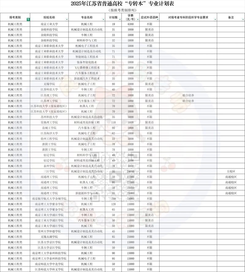 江苏供应链管理专业大学排名及分数线（一览表）  第1张