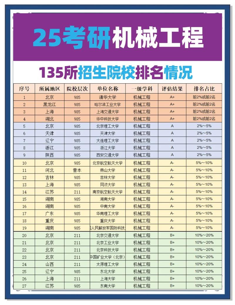 河北工业机器人技术专业大专院校排名（附分数线）  第1张