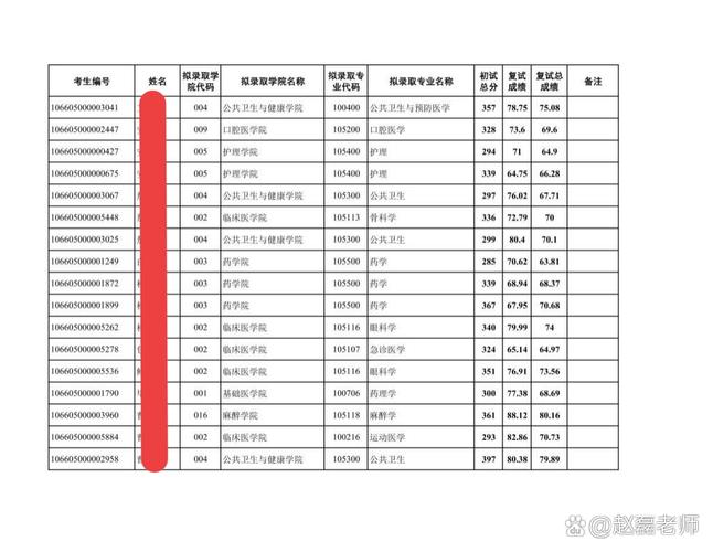 贵州有哪些大学招研究生 附具体名单一览表 第1张 贵州有哪些大学招研究生 附具体名单一览表 第1张