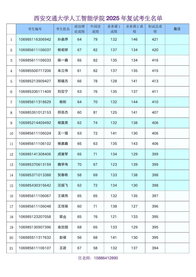 陕西有哪些大学招研究生 附具体名单一览表  第1张