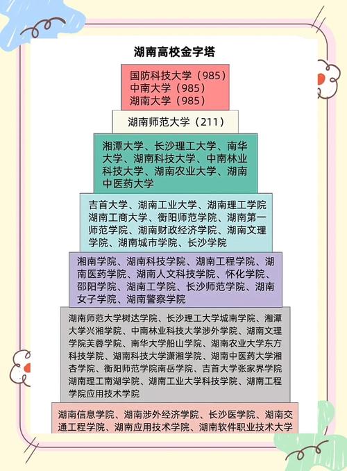 湖南高考排名18000-19000位次能上什么大学(2026物理类) 第1张 湖南高考排名18000-19000位次能上什么大学(2026物理类) 第1张