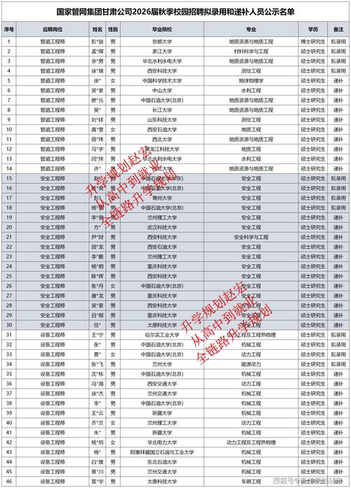 甘肃有哪些大学招研究生 附具体名单一览表 第1张 甘肃有哪些大学招研究生 附具体名单一览表 第1张