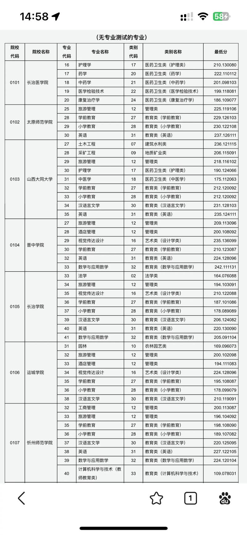 山西历史类565分能上什么学校2026(好大学有哪些) 第1张 山西历史类565分能上什么学校2026(好大学有哪些) 第1张