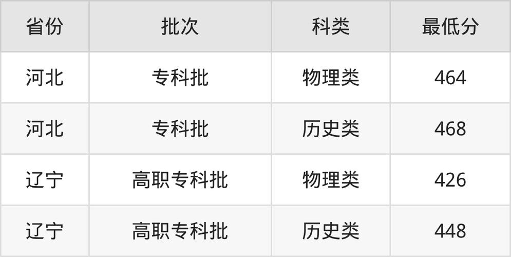 河北电气自动化技术专业大专院校排名及分数线（哪个学校好）  第1张