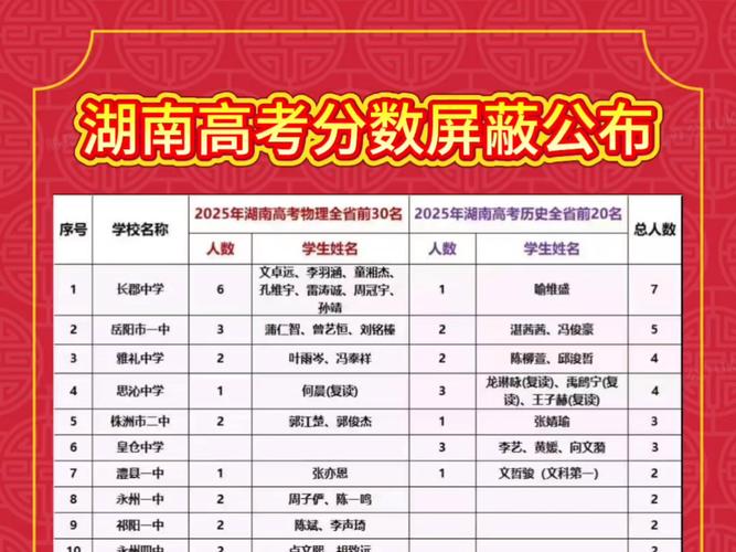 湖南高考排名57000-58000位次能上什么大学(2026物理类) 第1张 湖南高考排名57000-58000位次能上什么大学(2026物理类) 第1张