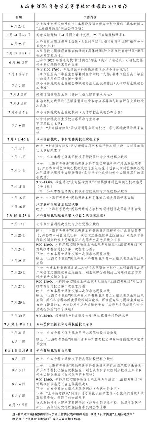 2026年甘肃省高考志愿填报时间和截止时间(附志愿填报规则指南) 第1张 2026年甘肃省高考志愿填报时间和截止时间(附志愿填报规则指南) 第1张