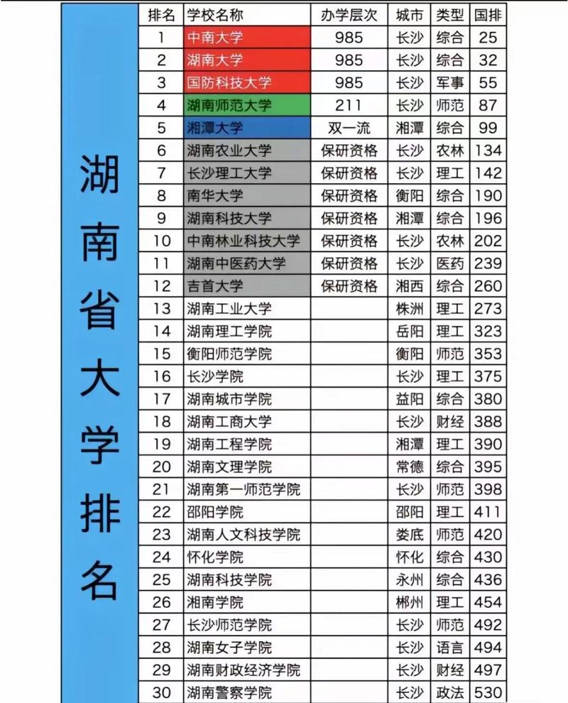 湖南高考物理类排名55000-56000位次能上什么大学(2026) 第1张 湖南高考物理类排名55000-56000位次能上什么大学(2026) 第1张