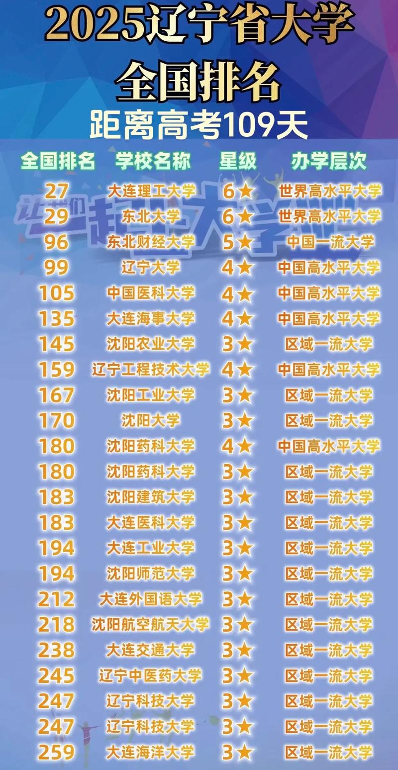 辽宁汉语国际教育专业大学排名及分数线(哪个学校好) 第1张 辽宁汉语国际教育专业大学排名及分数线(哪个学校好) 第1张