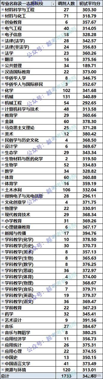 2026温州大学在江苏各专业招生人数、录取分数线(附:招生计划表) 第1张 2026温州大学在江苏各专业招生人数、录取分数线(附:招生计划表) 第1张