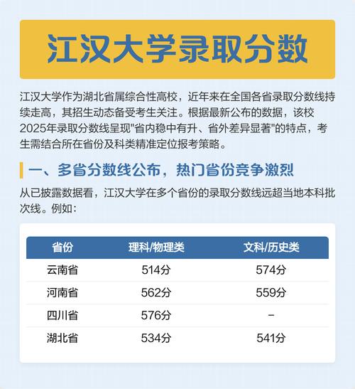 2026江汉大学在江苏各专业招生人数、录取分数线（附：招生计划表）  第1张