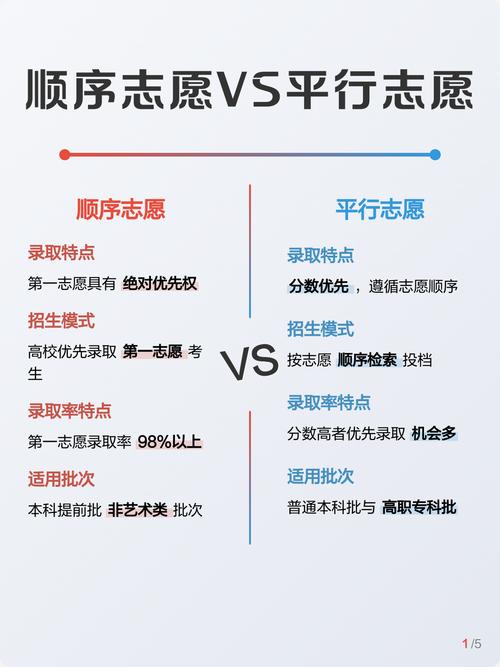 内蒙古高考志愿是平行志愿还是顺序志愿(2026年最新) 第1张 内蒙古高考志愿是平行志愿还是顺序志愿(2026年最新) 第1张