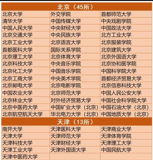 贵州哪些大学有保研资格 附具体名单一览表 第1张 贵州哪些大学有保研资格 附具体名单一览表 第1张