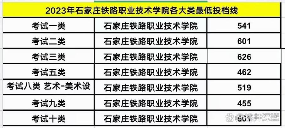 河北铁道工程技术专业大专院校排名及分数线(哪个学校好) 第1张 河北铁道工程技术专业大专院校排名及分数线(哪个学校好) 第1张