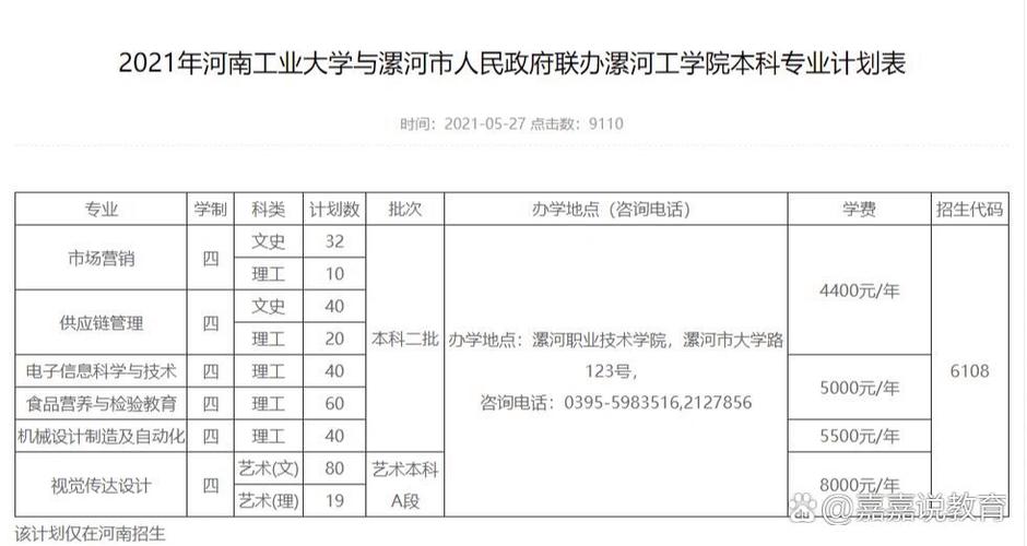 河南工业大学供应链管理专业怎么样?排名好不好 第1张 河南工业大学供应链管理专业怎么样?排名好不好 第1张