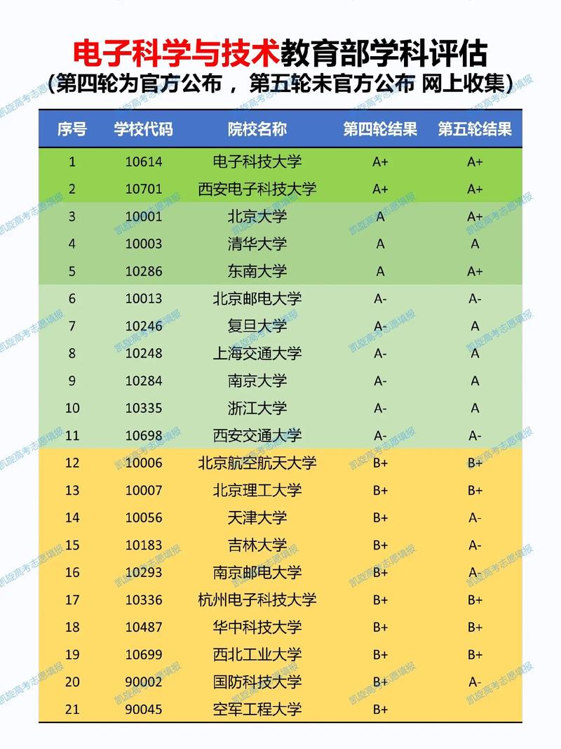 河南科技大学电子科学与技术专业排名怎么样?好不好 第1张 河南科技大学电子科学与技术专业排名怎么样?好不好 第1张
