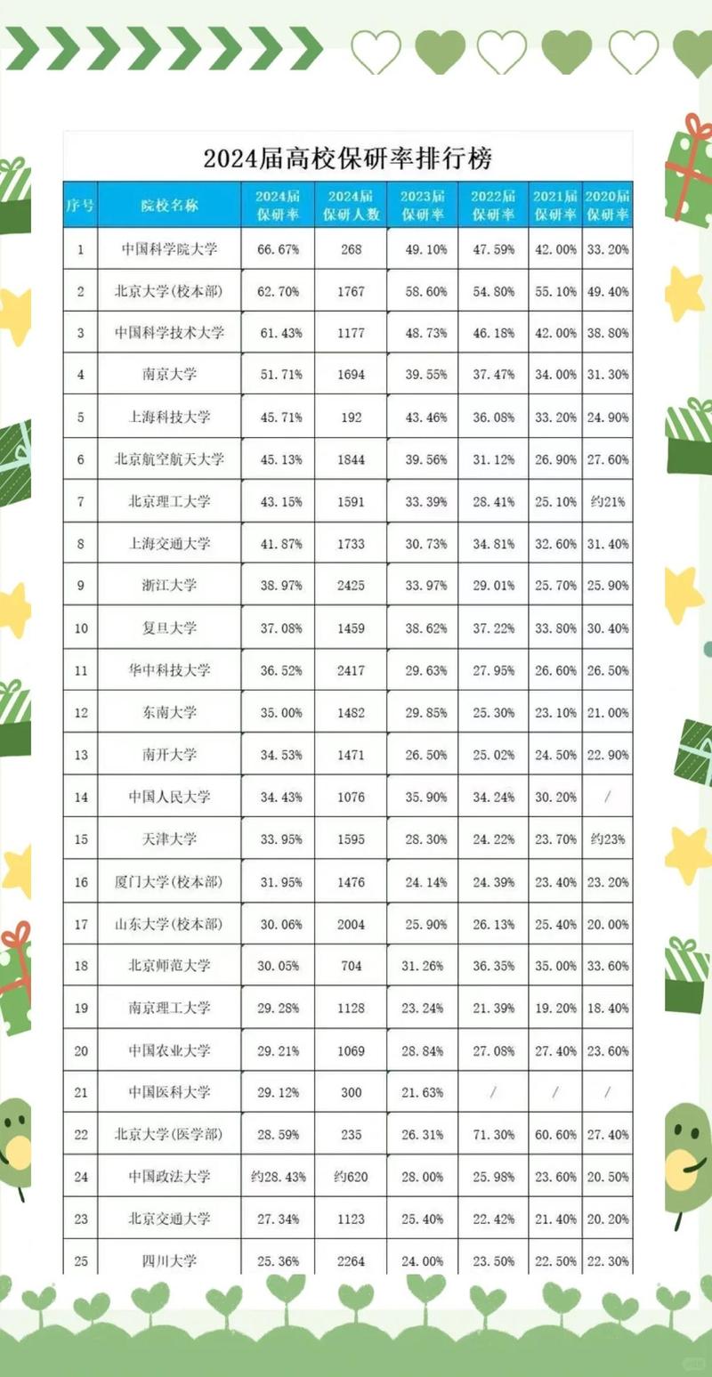 广西哪些大学有保研资格 附具体名单一览表 第1张 广西哪些大学有保研资格 附具体名单一览表 第1张