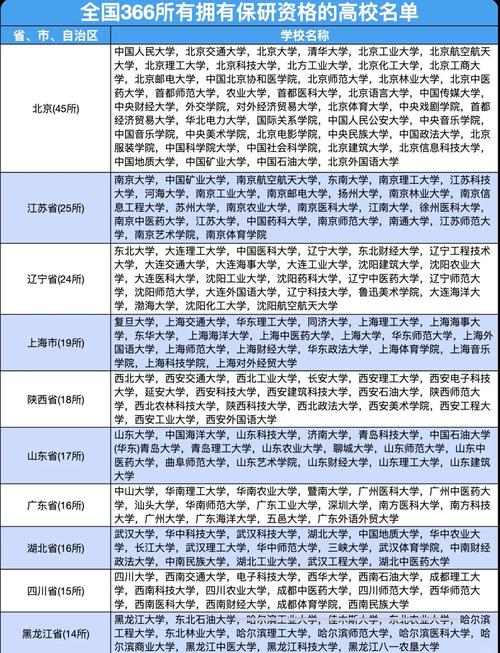 青海哪些大学有保研资格 附具体名单一览表  第1张