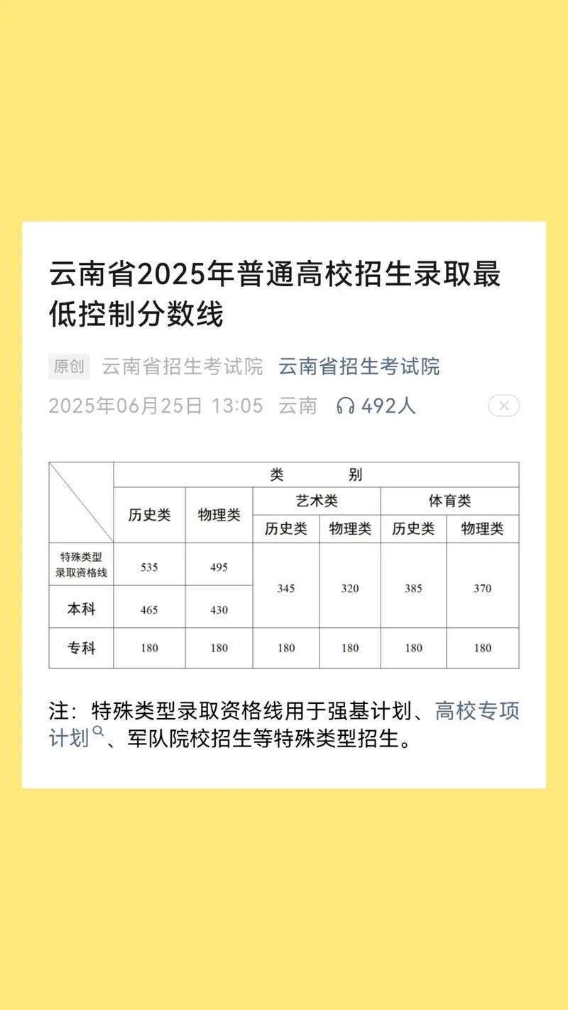 六盘水职业技术学院在云南录取分数线、位次、招生人数(2023-2025招生计划) 第1张 六盘水职业技术学院在云南录取分数线、位次、招生人数(2023-2025招生计划) 第1张