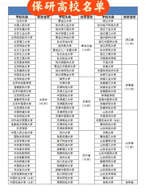 海南哪些大学有保研资格 附具体名单一览表 第1张 海南哪些大学有保研资格 附具体名单一览表 第1张