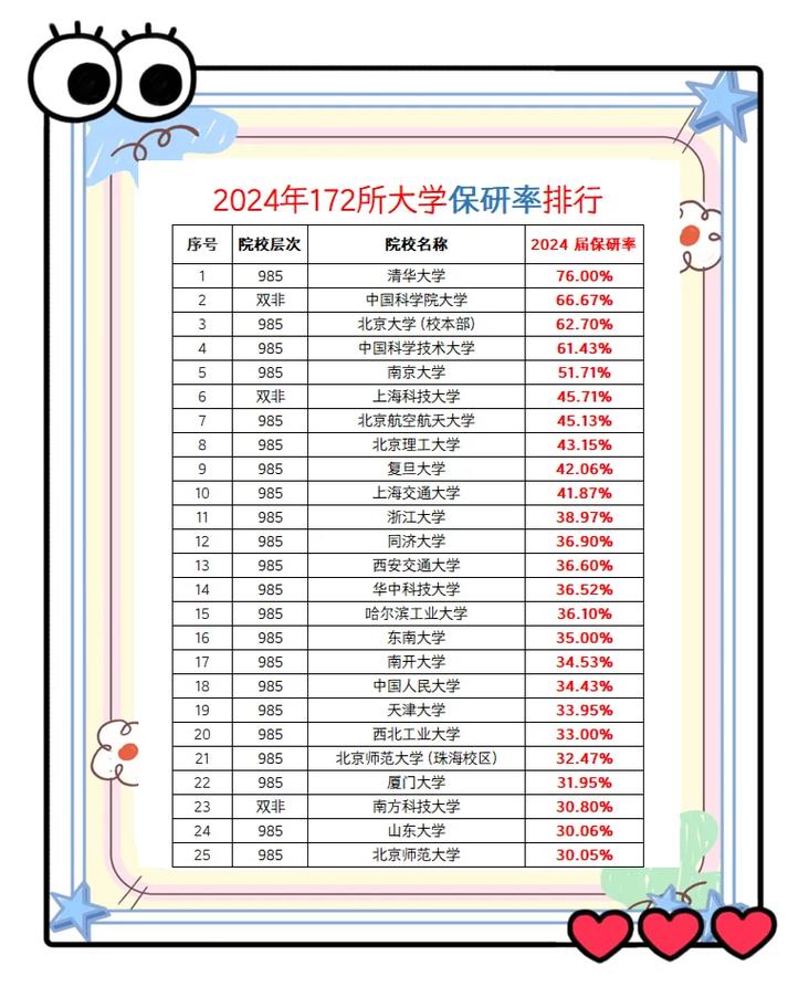 西藏哪些大学有保研资格 附具体名单一览表 第1张 西藏哪些大学有保研资格 附具体名单一览表 第1张