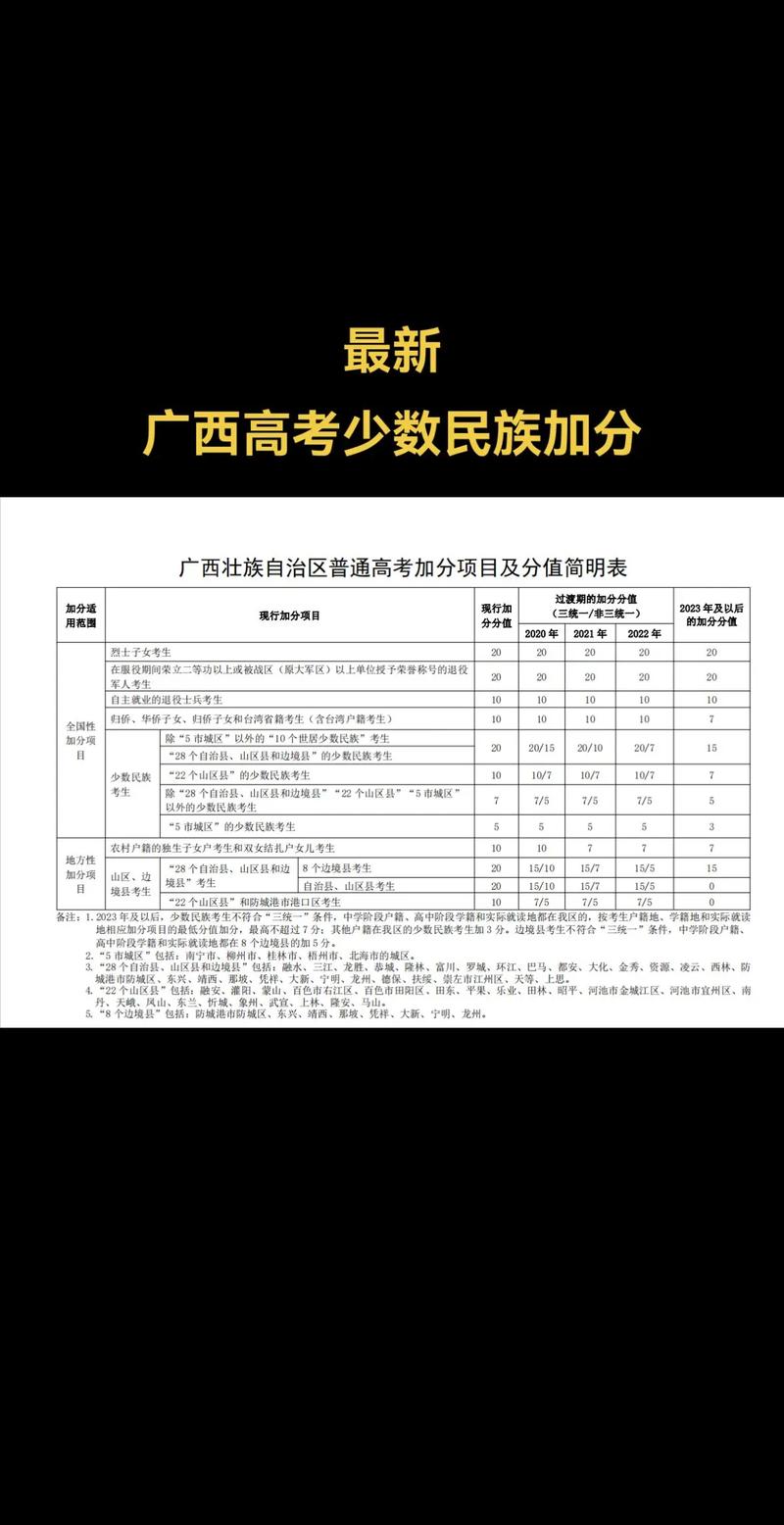 2026甘肃高考加分政策有哪些?少数民族加多少分 第1张 2026甘肃高考加分政策有哪些?少数民族加多少分 第1张