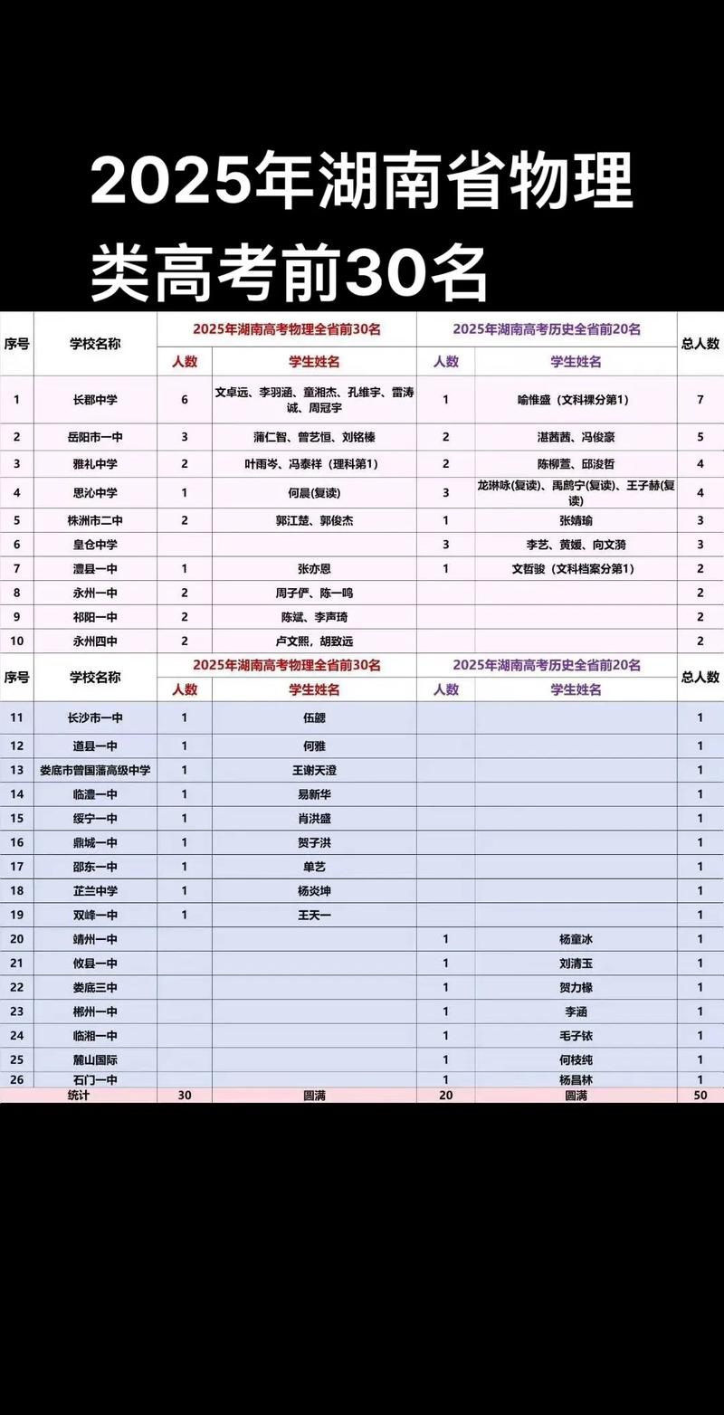 湖南高考物理类排名91000-92000位次能上什么大学（2026）  第1张