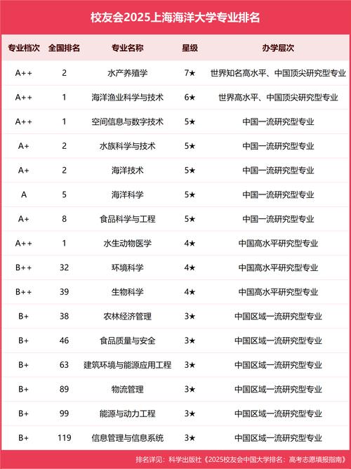 辽宁海洋科学专业大学排名一览表（附分数线）  第1张