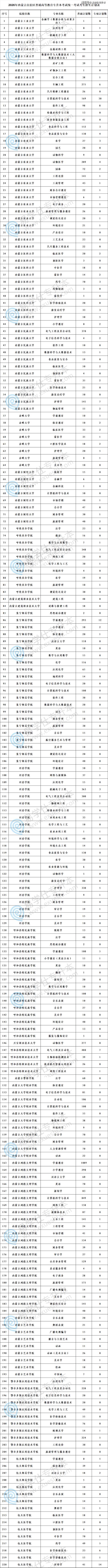 2026内蒙古高考志愿填报网站登录入口(内蒙古招生考试信息网) 第1张 2026内蒙古高考志愿填报网站登录入口(内蒙古招生考试信息网) 第1张