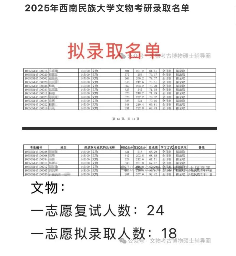 西南民族大学2026各专业在江苏招生人数、录取分数线(附:招生计划表) 第1张 西南民族大学2026各专业在江苏招生人数、录取分数线(附:招生计划表) 第1张