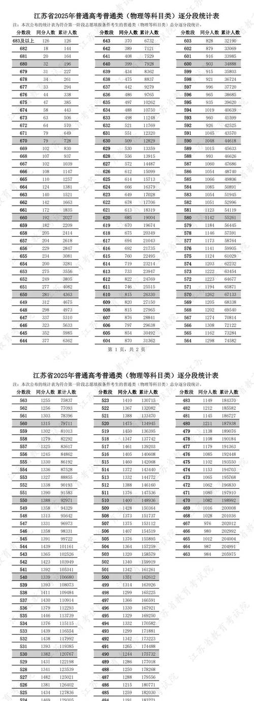 江苏高考加分政策2026最新规定（加分项目一览表）  第1张
