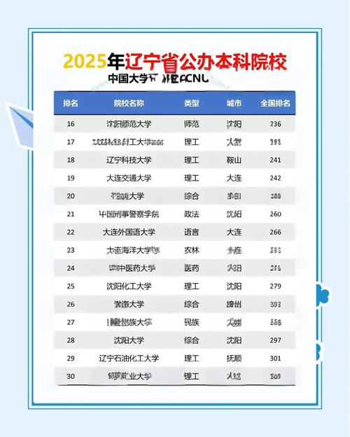 辽宁电子信息科学与技术专业大学排名及分数线(2026最新名单) 第1张 辽宁电子信息科学与技术专业大学排名及分数线(2026最新名单) 第1张