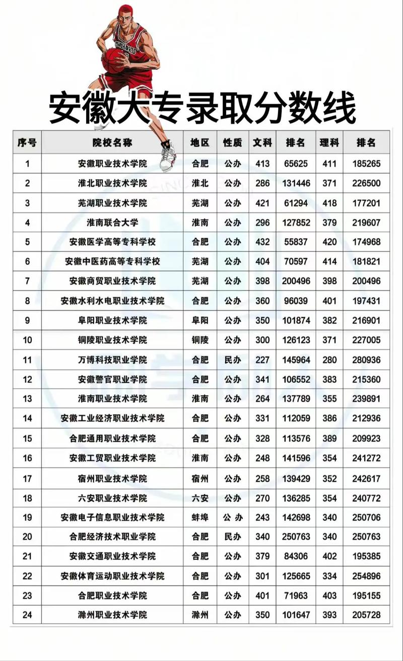 安徽理工大学各专业录取分数线2025(录取最低分是多少) 第1张 安徽理工大学各专业录取分数线2025(录取最低分是多少) 第1张