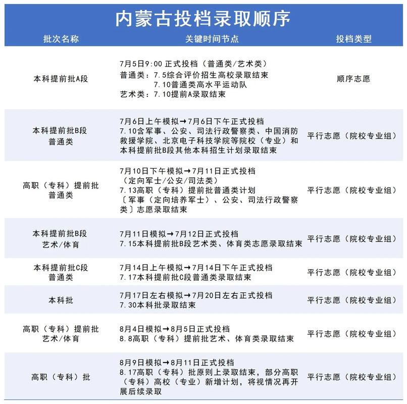 内蒙古新高考模拟志愿填报入口(2026最新系统登录地址) 第1张 内蒙古新高考模拟志愿填报入口(2026最新系统登录地址) 第1张
