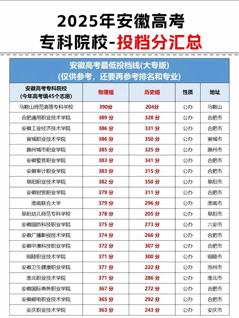 安徽高考分数线2025一本二本专科分数线「历史+物理」(含2024) 第1张 安徽高考分数线2025一本二本专科分数线「历史+物理」(含2024) 第1张