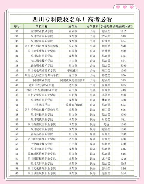 2026甘孜专科学校有哪些?甘孜所有专科学校名单一览表(1所) 第1张 2026甘孜专科学校有哪些?甘孜所有专科学校名单一览表(1所) 第1张