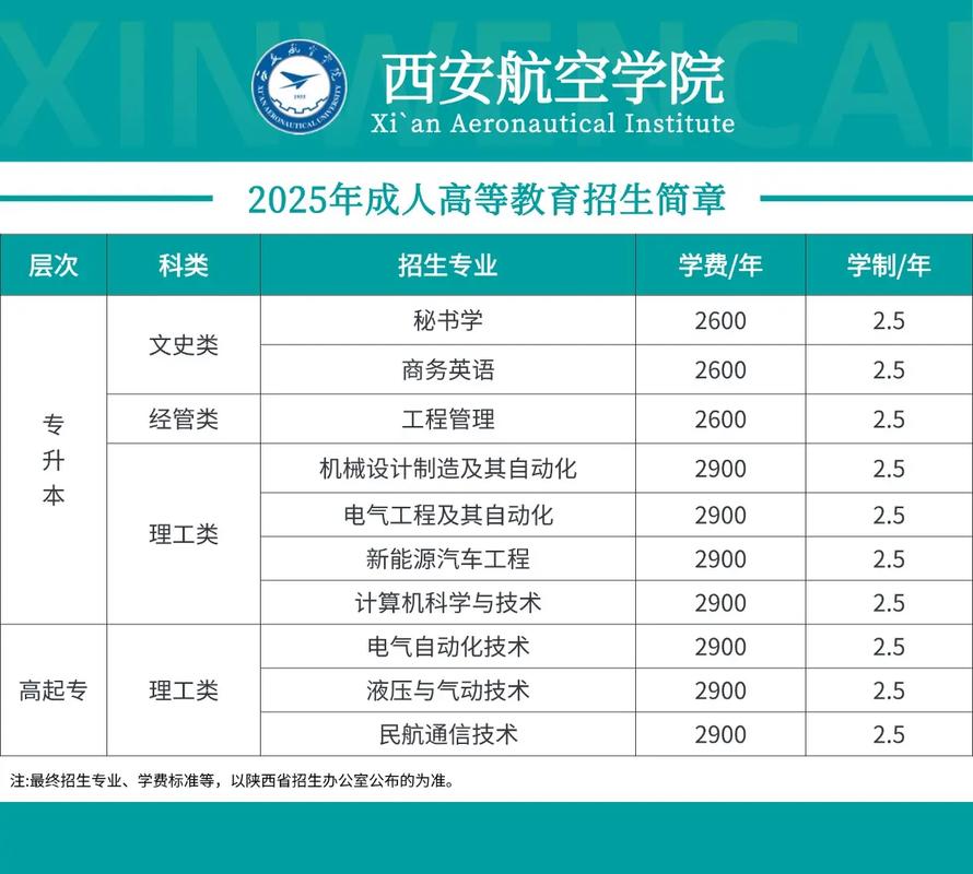西安航空学院排名全国第几名(2022-2026最新) 第1张 西安航空学院排名全国第几名(2022-2026最新) 第1张