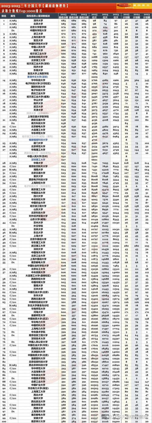 湖南高考物理类排名214000-215000位次能上什么大学(2026) 第1张 湖南高考物理类排名214000-215000位次能上什么大学(2026) 第1张
